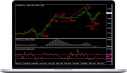 Simpler trading – The Simpler Trend Trading System