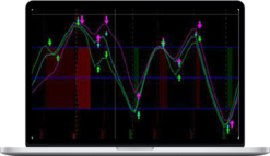 Simpler Trading – RAF – Ready Aim Fire Indicator