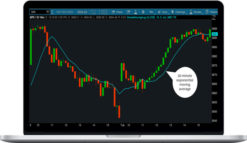 9 Pack of TOS Indicators