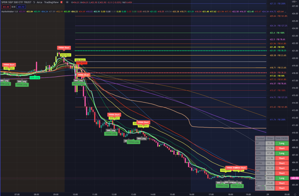 Jonathan Britton – Market Maker Algo for Trading View