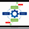 Options Play – Master Your Investments with the Wheel Strategy