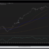 DaftTrading – Daft Momentum: Ninjatrader Strategy