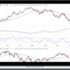 Joe Rabil – Trend And Volatility: Trading the Proper Timeframe