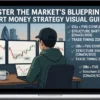 Finastic – Smart Money Concepts Mastery – The Trader’s Visual Playbook