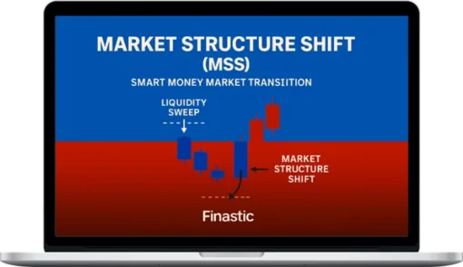 Finastic – The 5-Step Trading Framework Banks Use – But No One Teaches Retail Traders