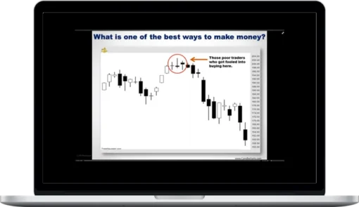 Candle Charts – Active Investor Blueprint