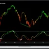 Fibozachi – Super RSI™
