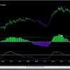 Fibozachi – Volume-Tick Indicator Package
