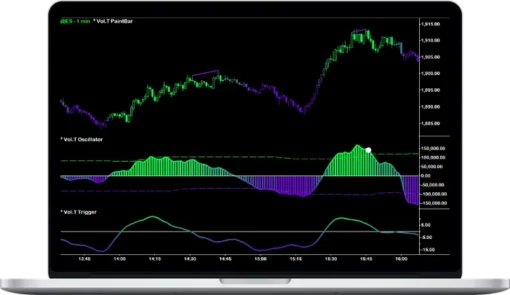Fibozachi – Volume-Tick Indicator Package