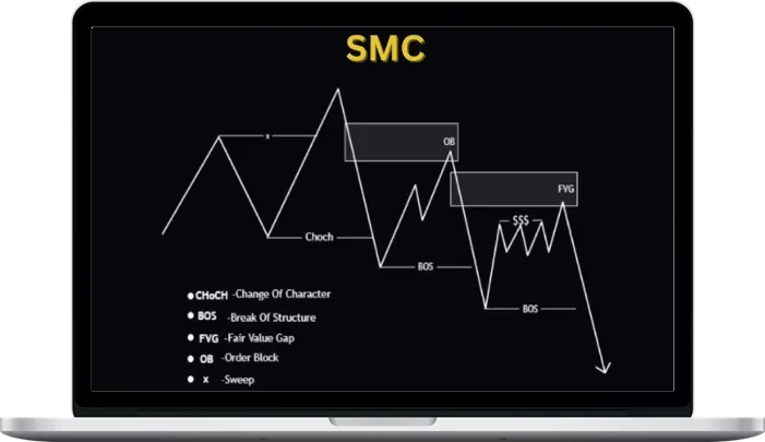 Fortunetly Baatjie – SMC Forex GUIDE Fortunetly Baatjie – SMC Forex GUIDE