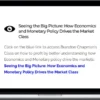 TheoTrade – Seeing the Big Picture: How Economics and Monetary Policy Drives the Market Class