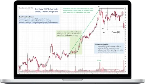 Wyckoff Analytics – A Detailed Look Into Springboards, Volume-Price Analysis