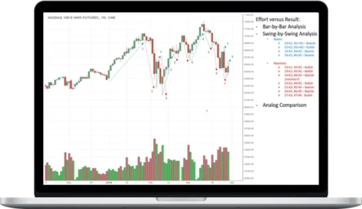 Wyckoff Analytics – High-Probability Trade Set-Ups