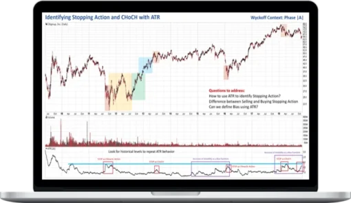 Wyckoff Analytics – Trading Technical Analysis Signals Using Wyckoff Contextual Logic