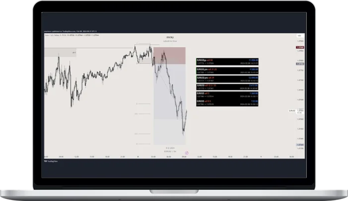OscaySZN Mentorship (1) OscaySZN Mentorship