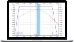 Amy Meissner – Nested Iron Condor Program