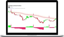 Chaos Trader – [CT] HL Break Osc MTF