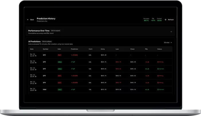 T3 Solutions – Zero DTE AI Copilot T3 Solutions – Zero DTE AI Copilot