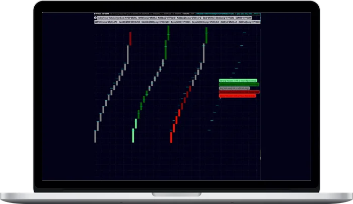 Shadow Trader – Intraday Volume Measure