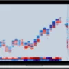 Trading Edge Resources – Bar Ratio Display – Contextual Orderflow Tool for Sierra Chart