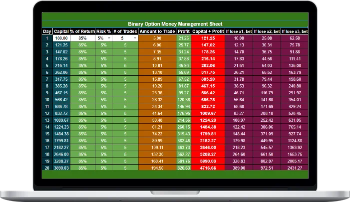 Binary Money Management – Best Binary Options Money Management