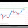 Compass FX – ADR Pro For Metatrader 4.0
