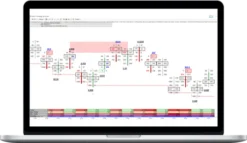 Mike Valtos – 4 Indicator Bundle