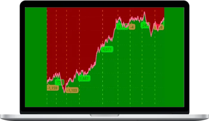 Shadow Trader – Tape Reader thinkScript