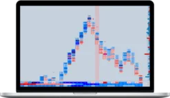 Trading Edge Resources – SierraEdge LITE – Footprint Chart with Orderflow Triggers