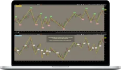Fun With ThinkScript – AutoWave for ThinkorSwim