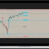 Profitability Road – Profitability Trading View Indicator