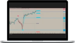 Profitability Road – Profitability Trading View Indicator