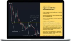 Trader Face – Learn Trading Basic To Advance