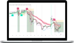 Let's Trade Crypto – Billion Makers ALGO Tradingview Indicator