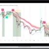 Let's Trade Crypto – Billion Makers ALGO Tradingview Indicator